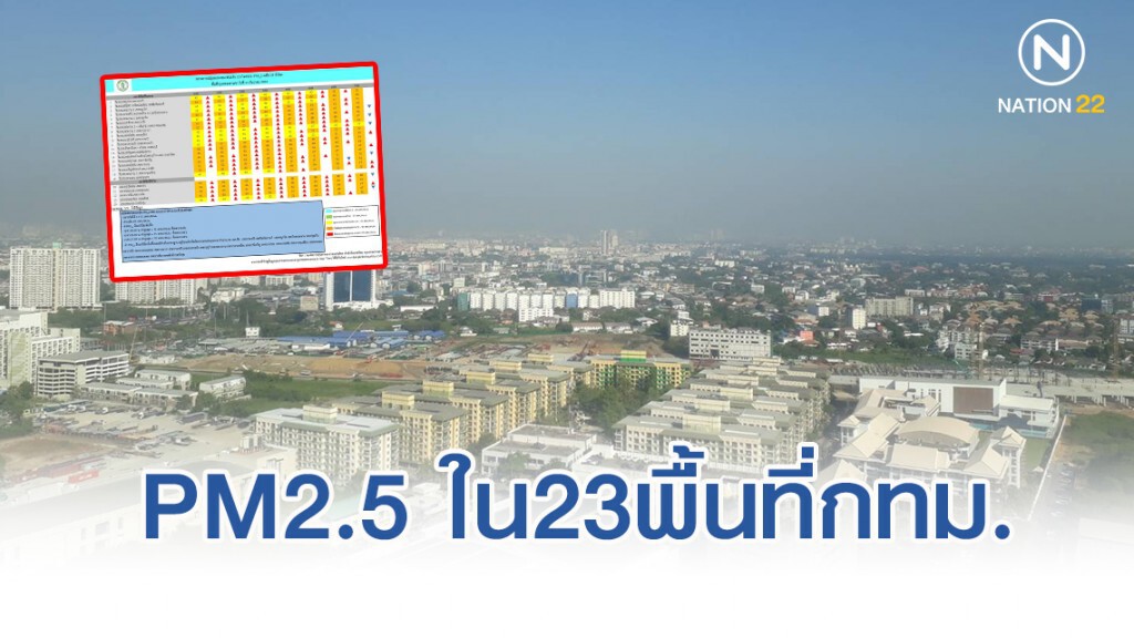 กทม.พบฝุ่นPM2.5เกินมาตรฐาน 23 เขตพื้นที่