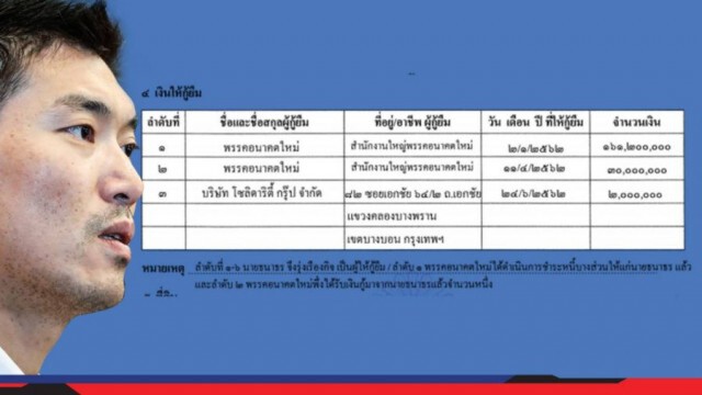 มติ กกต. ชงศาลรัฐธรรมนูญ วินิจฉัย ยุบพรรคอนาคตใหม่!
