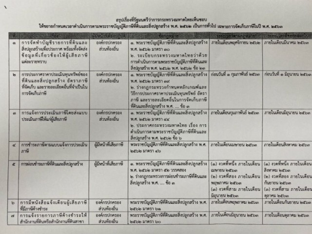 ขยายเวลาการชำระภาษีที่ดินและสิ่งปลูกสร้างจากเม.ย.63 เป็นเดือนส.ค.63