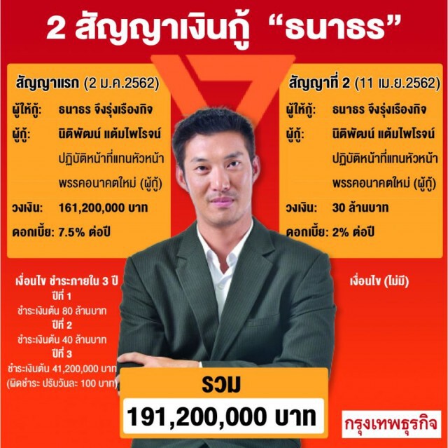 มติ กกต. ชงศาลรัฐธรรมนูญ วินิจฉัย ยุบพรรคอนาคตใหม่!