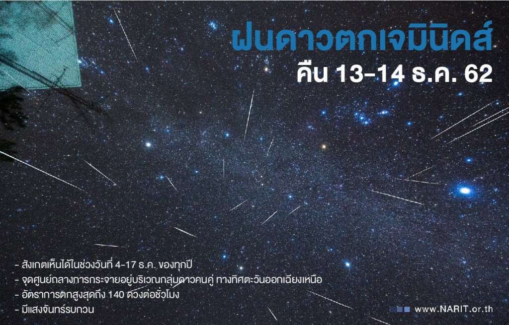 ชวนดู "ฝนดาวตกเจมินิดส์" คืน 13-14 ธ.ค. นี้