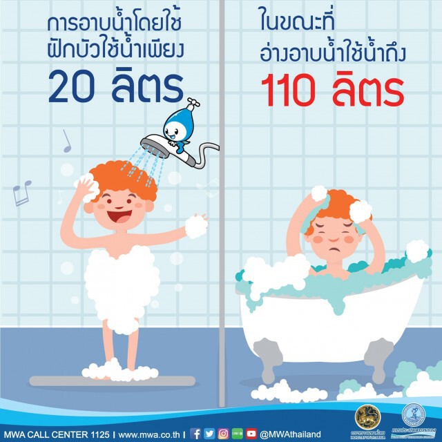 การประปานครหลวง (กปน.) ชวนคนไทยรวมใจประหยัดน้ำ