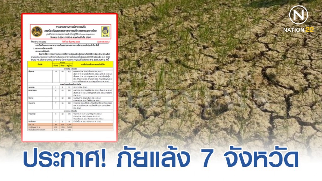 "ปภ." ประกาศสถานการณ์ภัยแล้ง 7 จังหวัด 39 เขต