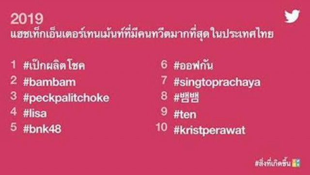 สิ่งที่เกิดขึ้นในปี2019 บทสนทนายอดฮิตบนทวิตเตอร์ประเทศไทย!