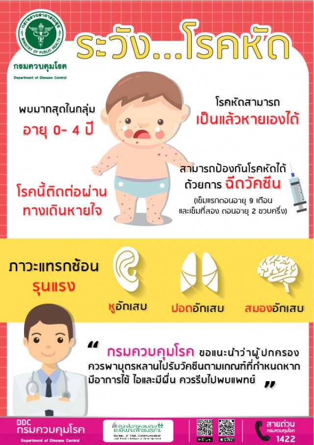 หากมีไข้สูง และมีผื่นนูนแดงที่ใบหน้า ควรรีบพบแพทย์ทันที
