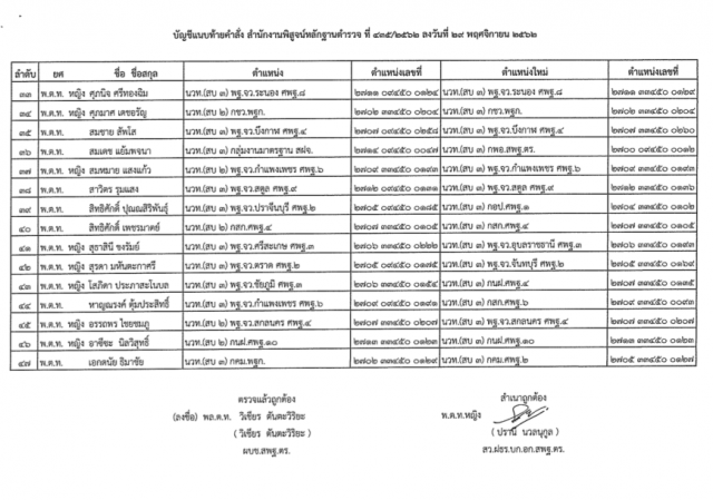 "พล.ต.อ.จักรทิพย์" ออกคำสั่งแต่งตั้ง-แก้ไข รองผกก.-สว. จำนวน 222 ตำแหน่ง