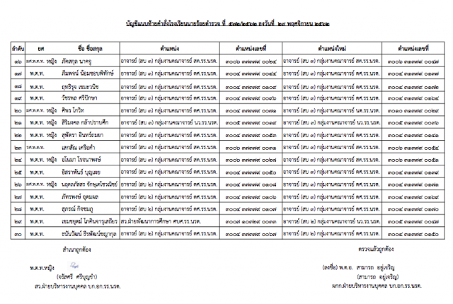 "พล.ต.อ.จักรทิพย์" ออกคำสั่งแต่งตั้ง-แก้ไข รองผกก.-สว. จำนวน 222 ตำแหน่ง