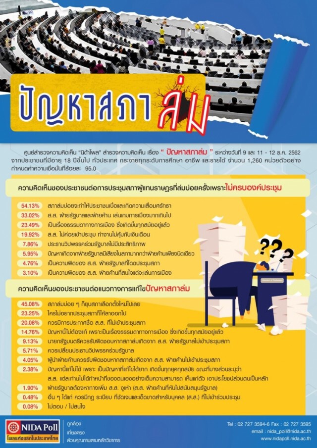 โพลความคิดเห็น ปชช. ปัญหาสภาล่ม