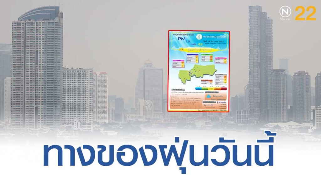 เปิด 8 พื้นที่กรุงเทพฯ ฝุ่นพิษ PM 2.5 เกินมาตรฐาน