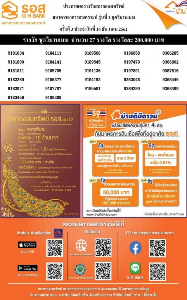 ธอส.ออกรางวัลสลากออมทรัพย์​ ธอส.​ รุ่นที่ 1 ชุดวิมานเมฆ ครั้งที่ 3