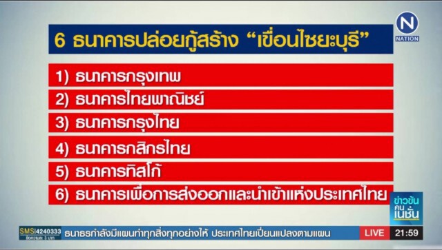 (รายงานพิเศษ) จี้ 6​ แบงก์ปล่อยกู้สร้างเขื่อนไซ​ยะ​บุรี​ รับผิดชอบผลกระทบ​ลุ่มน้ำโขง​