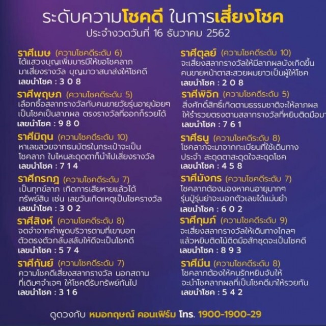 "หมอกฤษณ์" เผย ระดับความโชคดี-ตัวเลข ประจำวันนี้!