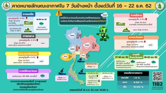 อุตุ พยากรณ์อากาศ 7 วันข้างหน้า