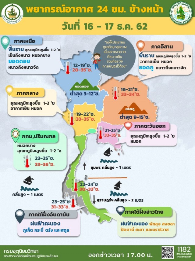 พยากรณ์อากาศ 24 ชั่วโมงข้างหน้า