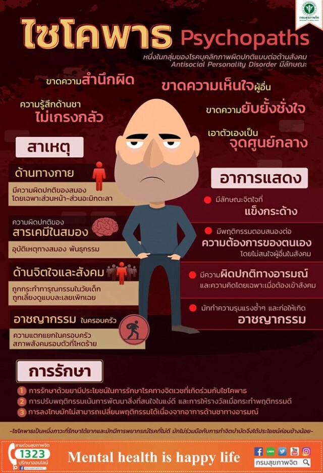กรมสุขภาพจิต ชี้ ลักษณะของคนเป็นโรคไซโคพาธ!