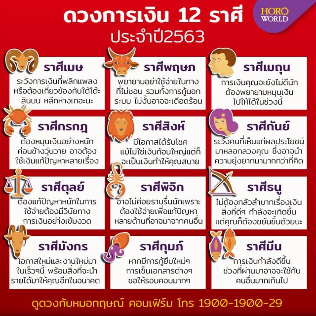 "หมอกฤษณ์ คอนเฟิร์ม" เปิดดวงการเงิน 12 ราศี ปี 63