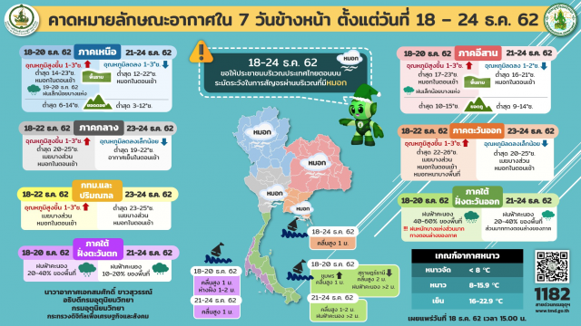 อุตุ พยากรณ์อากาศ 7 วันข้างหน้า