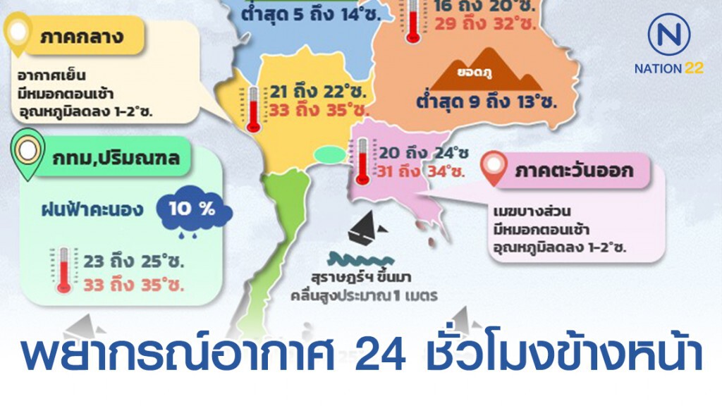 พยากรณ์อากาศ 24 ชั่วโมงข้างหน้า