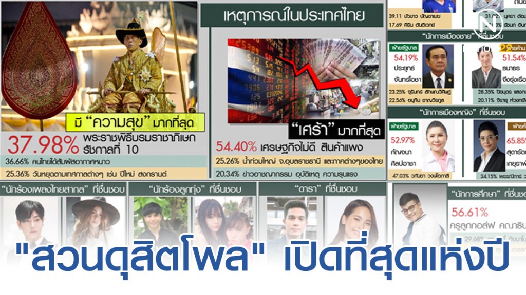 "สวนดุสิตโพล" เผย "ที่สุดแห่งปี" ชี้งานพระราชพิธีบรมราชาภิเษก รัชกาลที่ 10 ทำให้คนไทยมีความสุขที่สุด