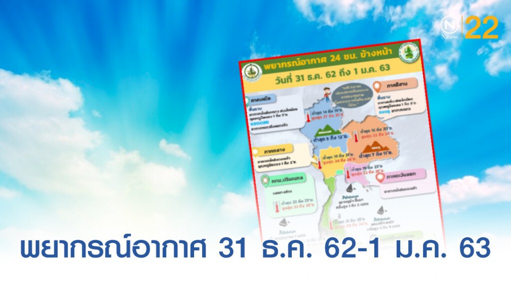 อุตุฯ ประกาศ! พยากรณ์อากาศ 24 ชั่วโมงข้างหน้า