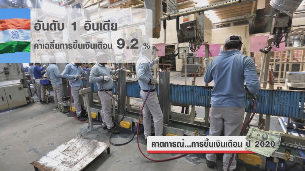 คาดการณ์...การขึ้นเงินเดือน ปี 2020 คาดการณ์...การขึ้นเงินเดือน ปี 2020