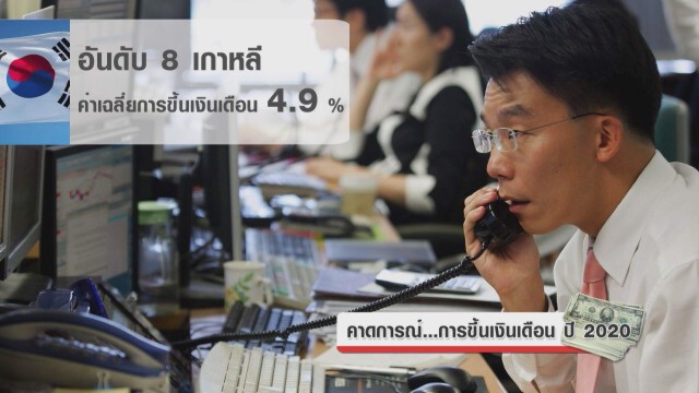 คาดการณ์...การขึ้นเงินเดือน ปี 2020