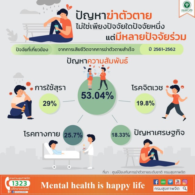 ความสัมพันธ์-เศรษฐกิจ-โรคประจำตัว ปัจจัยเสี่ยงคร่าชีวิตคน