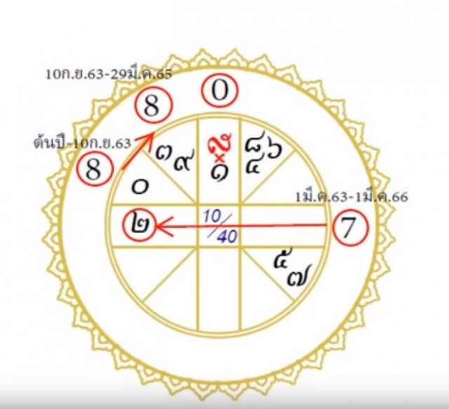 'โหรฟองสนาน' ชี้ชะตา ดวงเมืองตอนใหม่ ระวังเรื่องหนี้ ถูกหลอก โกงเอิกเกริก