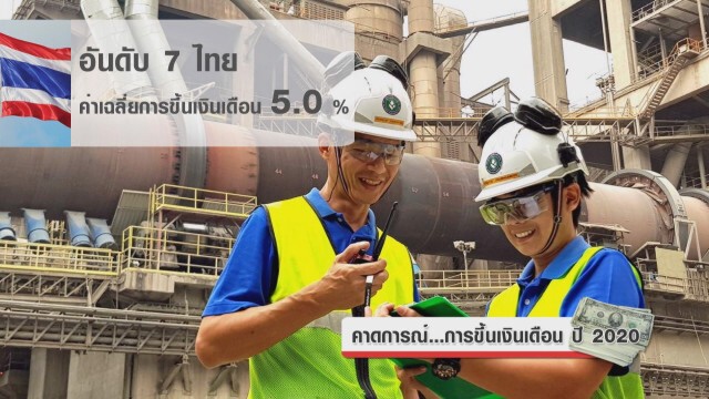 คาดการณ์...การขึ้นเงินเดือน ปี 2020