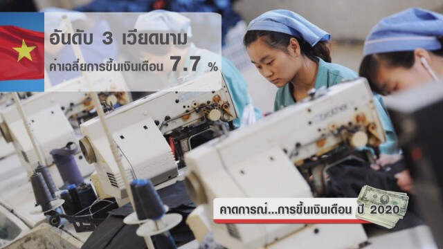 คาดการณ์...การขึ้นเงินเดือน ปี 2020