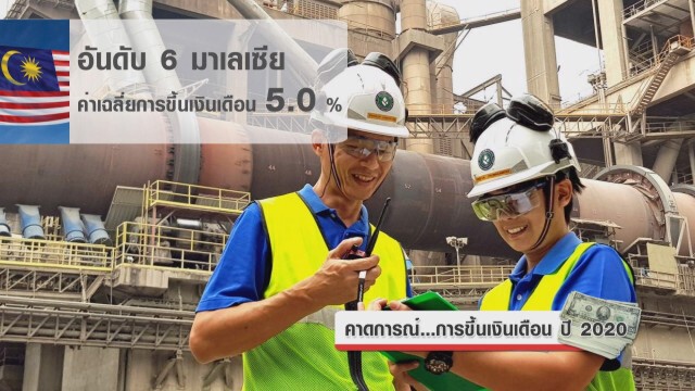 คาดการณ์...การขึ้นเงินเดือน ปี 2020