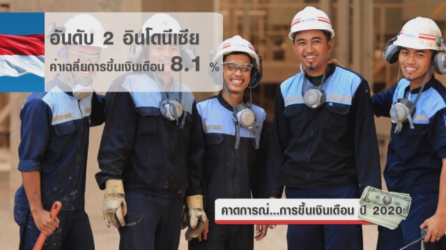 คาดการณ์...การขึ้นเงินเดือน ปี 2020
