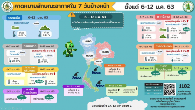 อุตุฯ พยากรณ์อากาศ 7 วันข้างหน้า
