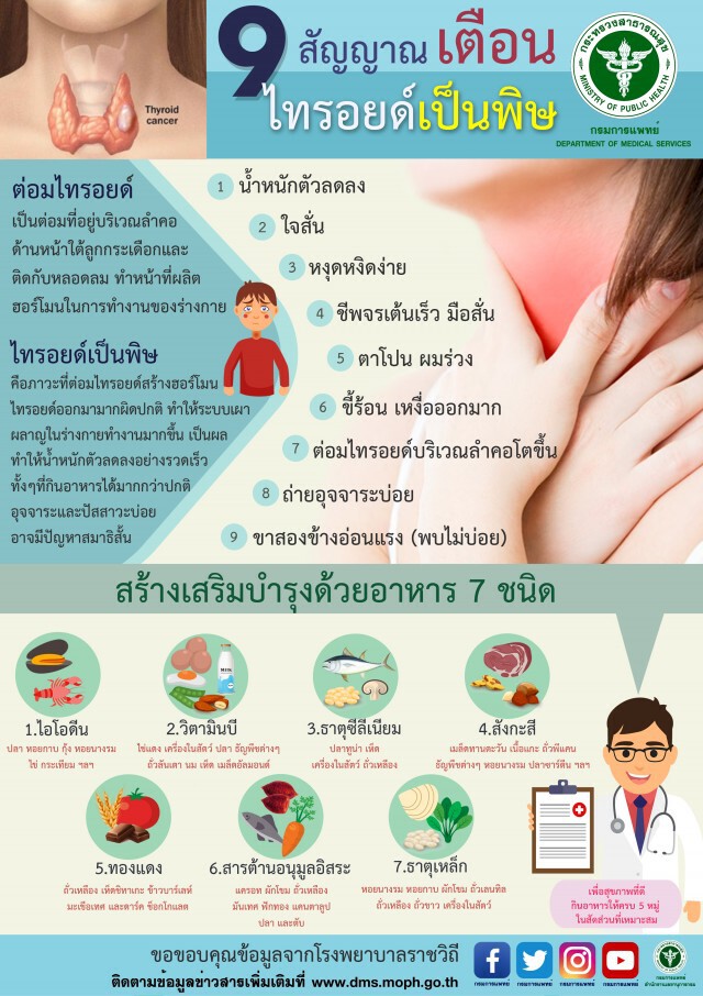 แพทย์เตือนโรคไทรอยด์เป็นพิษอย่าคิดว่าไม่อันตราย