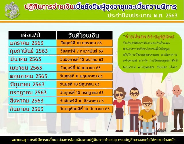 ดีเดย์ 10 ม.ค. 63 จ่ายตรงเบี้ยยังชีพผู้สูงอายุ-เบี้ยความพิการ