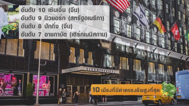 10 เมืองที่มีค่าครองชีพสูงที่สุด