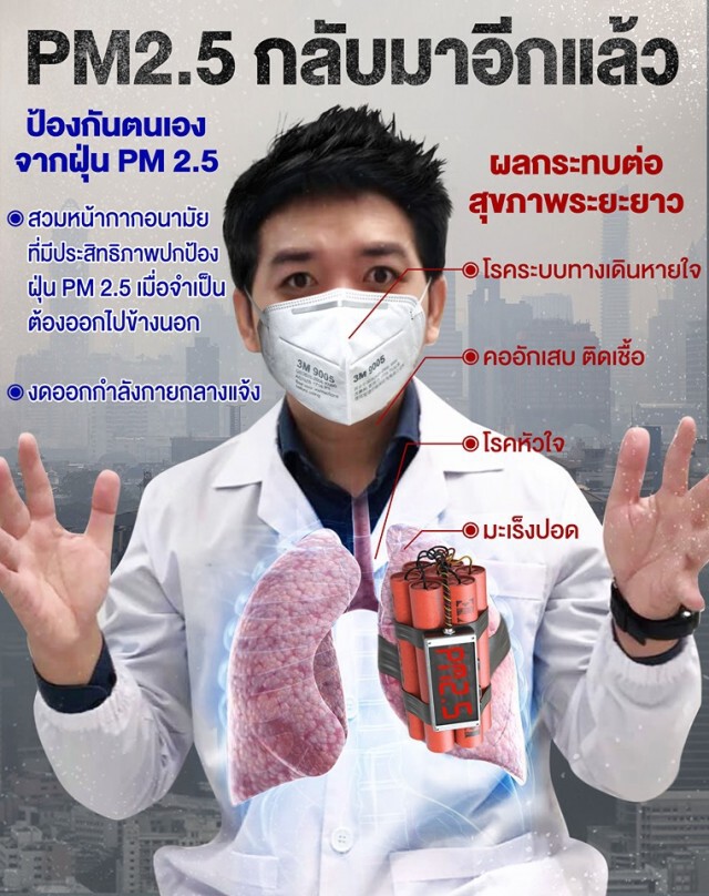 หมอแล็บฯ แนะ สวมหน้ากากอนามัย ก่อนปอดพังจากฝุ่นพิษ