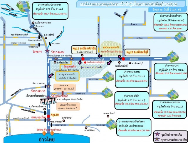 สถานการณ์น้ำในอ่างฯมีน้อย ยังคงเร่งผลักดันน้ำเค็ม​ตามแผน