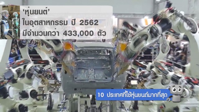 10 ประเทศที่ใช้หุ่นยนต์มากที่สุด