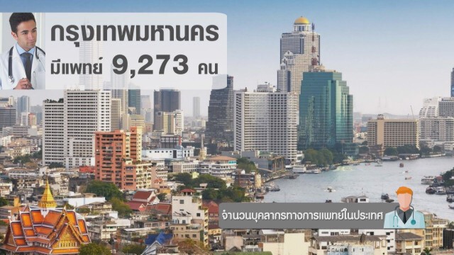 จำนวนบุคลากรทางการแพทย์ในประเทศ