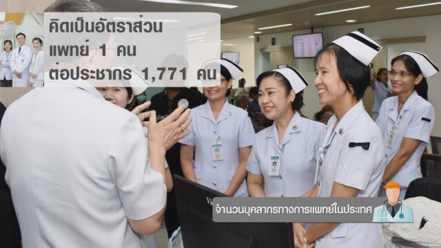 จำนวนบุคลากรทางการแพทย์ในประเทศ