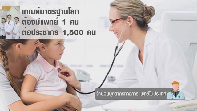 จำนวนบุคลากรทางการแพทย์ในประเทศ