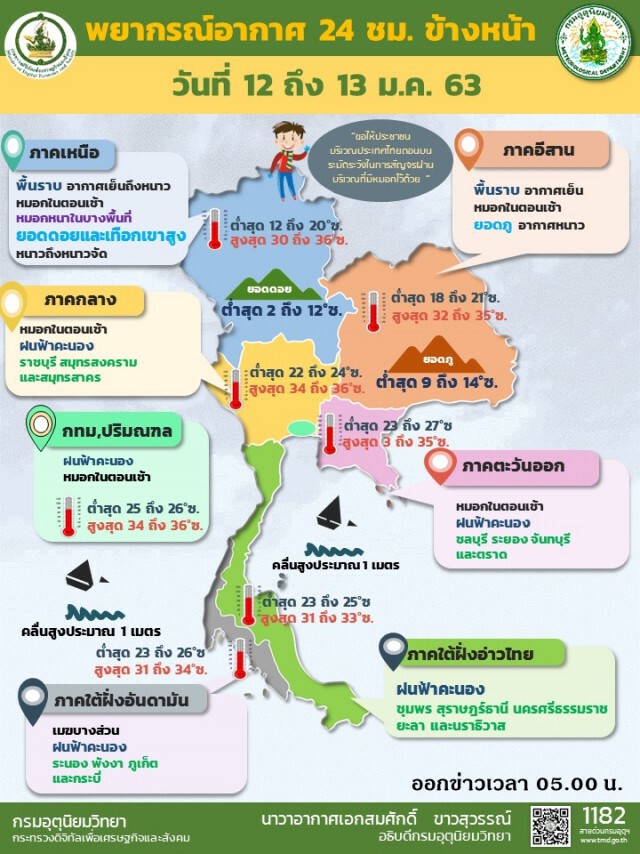 อุตุฯ พยากรณ์อากาศ 06:00 วันนี้(12 ม.ค.) ถึง 06:00 วันพรุ่งนี้.