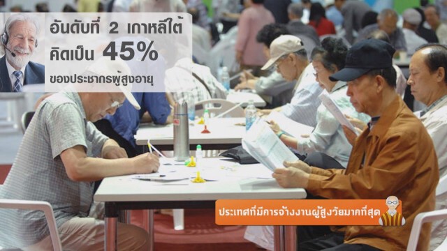 ประเทศที่มีการจ้างงานผู้สูงวัยมากที่สุด