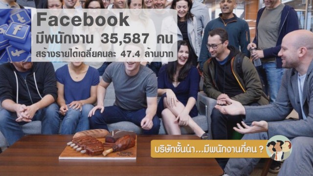 บริษัทชั้นนำ...มีพนักงานกี่คน?