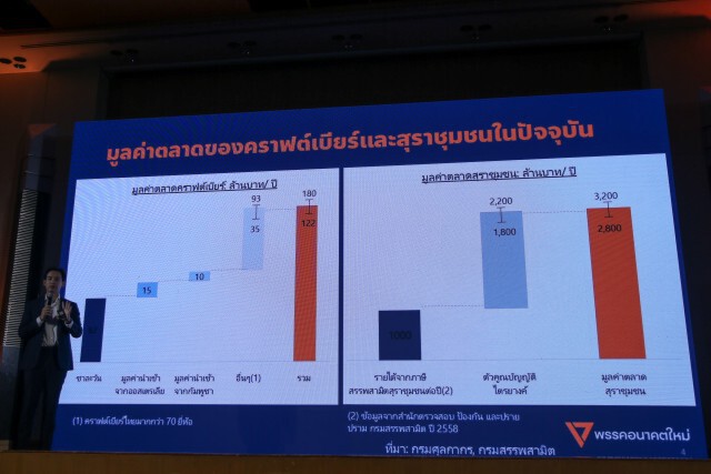 อนค.แถลงข่าว เปิดร่างกฎหมายคราฟต์เบียร์ ทลายทุนผูกขาด