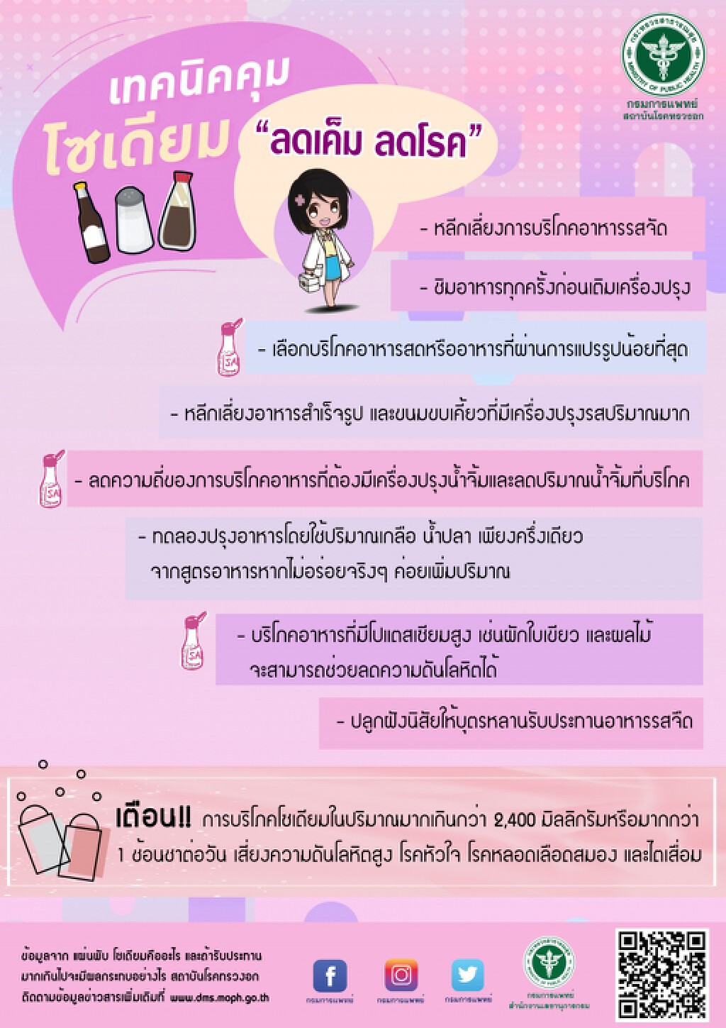 โซเดียม​ ภัยเงียบจากของอร่อย แนะนำวิธีง่าย ๆ ในการลดเค็มลดโรค