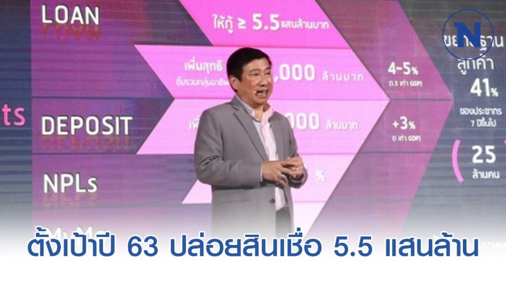 ออมสินตั้งเป้าปี 63 ปล่อยสินเชื่อ 5.5 แสนล้าน ออมสินตั้งเป้าปี 63 ปล่อยสินเชื่อ 5.5 แสนล้าน