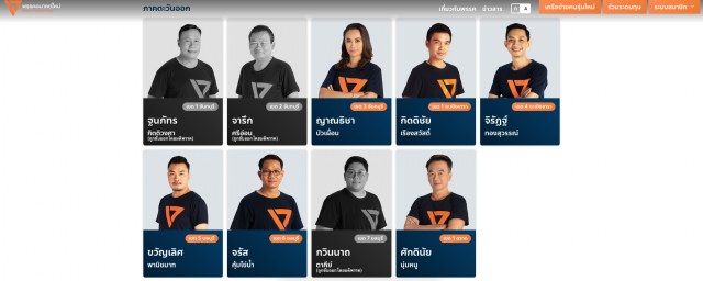 "กวินนาถ" ยันชัด มติพรรคฯขับพ้น ส.ส. เผยเว็บไซต์ อนค.ระบุชัดเจน