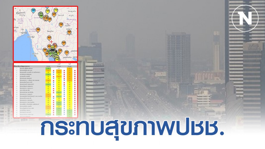 "ฝุ่นพิษ PM2.5" เกินมาตรฐาน 7 พื้นที่กทม. และ 18 พื้นที่ทั่วไทย